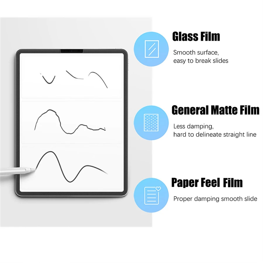 3 adet kağıt hissediyorum ekra - Matte Anti Glare Screen Protector incelemesi ve fiyatı